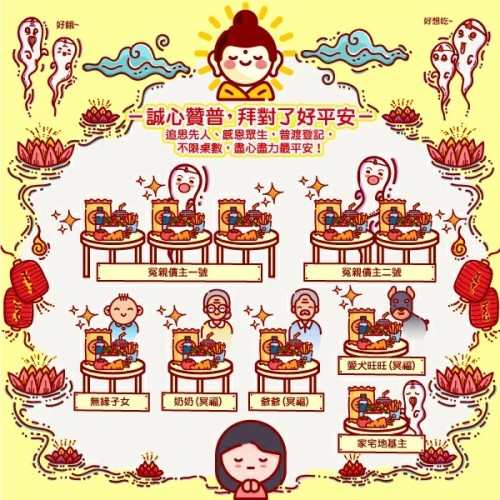 觀音山中元普渡盂蘭盆法會 普渡法會 普渡對象